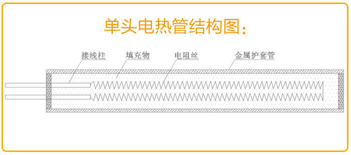 單頭電加熱管結構圖