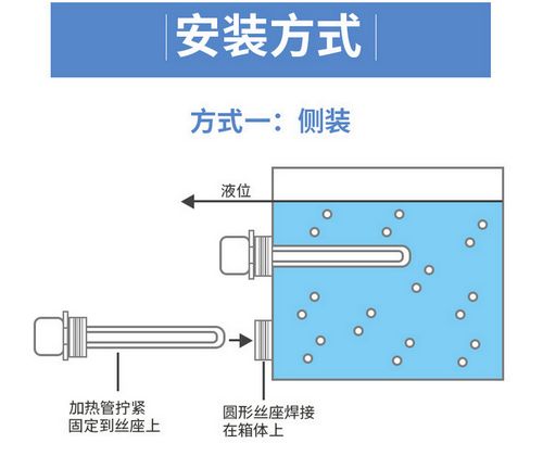 側面安裝方式1